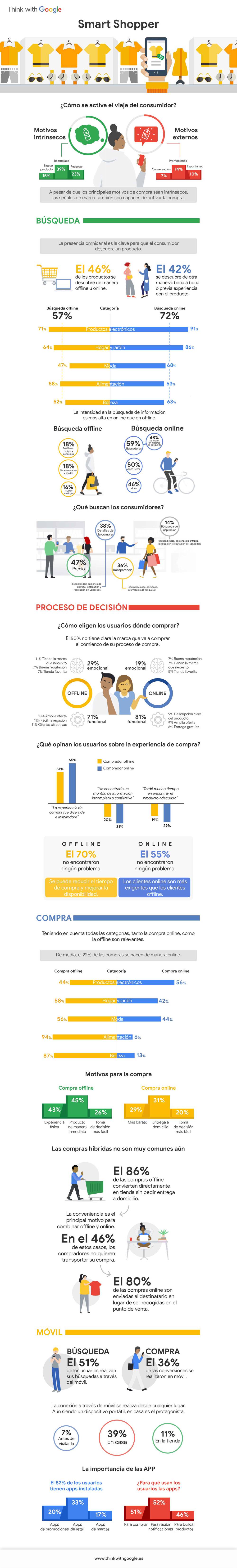 Coneixent al comprador en l'era de la transformació digital